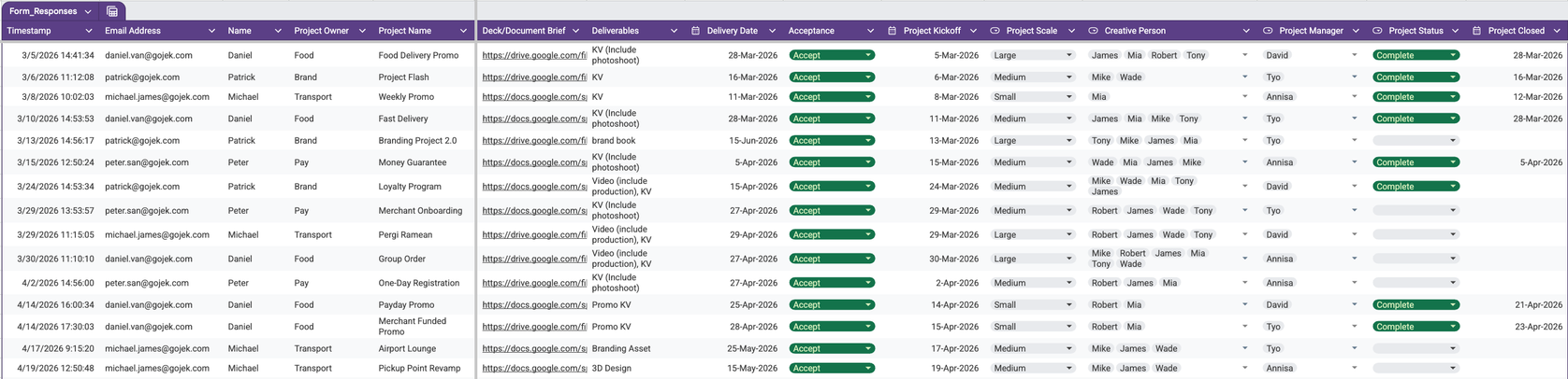 Intake request log: every project request captured with requester, business unit, brief, deliverables and requested deadline