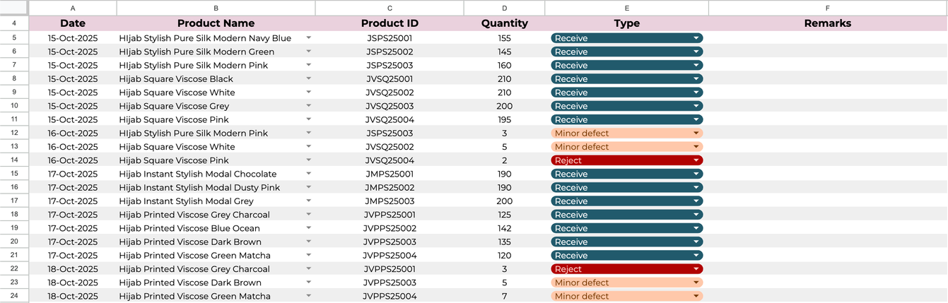 Daily transaction sheet logging stock movements by product, quantity and condition: receive, minor defect, reject