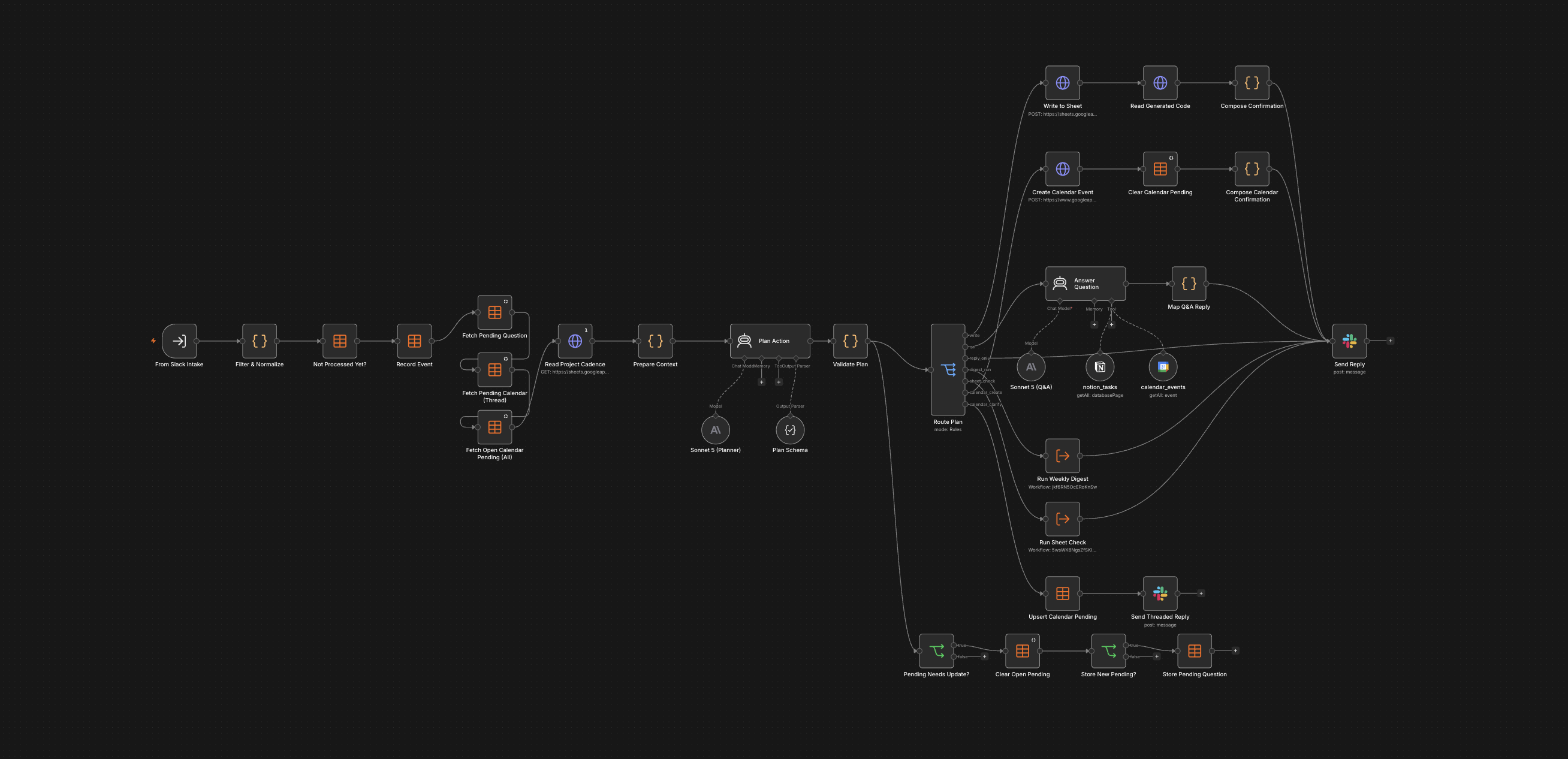 The Jiyana project-management agent, showing how a Slack message is turned into a structured record